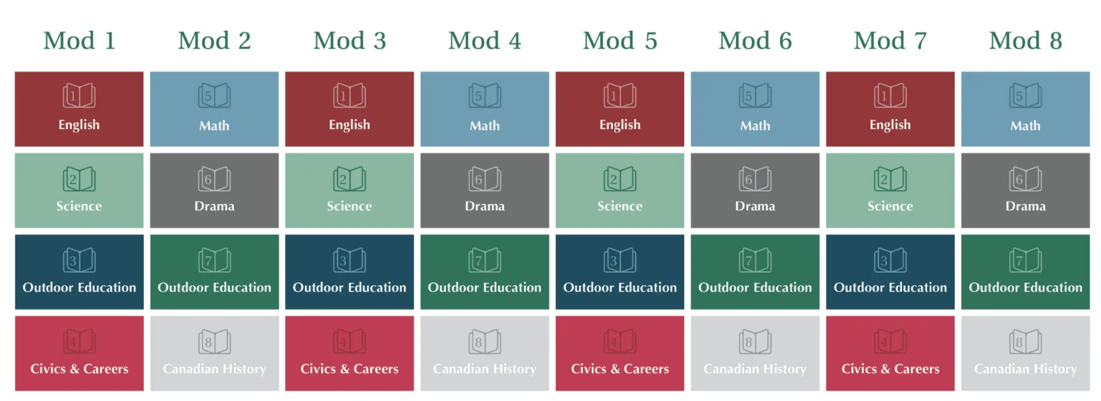 Sample timetable for Grade 10