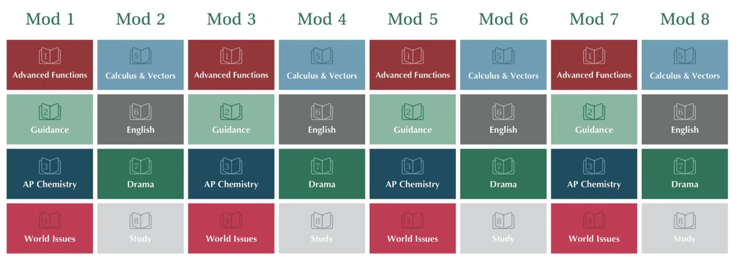 Sample timetable for Grade 12